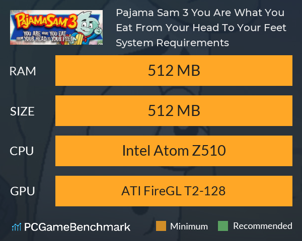 Pajama Sam 3: You Are What You Eat From Your Head To Your Feet System Requirements PC Graph - Can I Run Pajama Sam 3: You Are What You Eat From Your Head To Your Feet