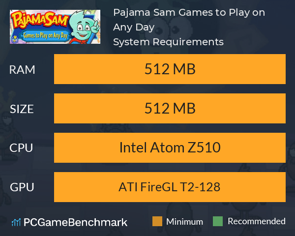 Pajama Sam: Games to Play on Any Day System Requirements PC Graph - Can I Run Pajama Sam: Games to Play on Any Day