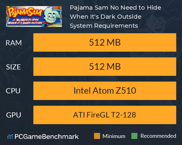 Pajama Sam: No Need to Hide When It's Dark Outside System Requirements PC Graph - Can I Run Pajama Sam: No Need to Hide When It's Dark Outside Pajama Sam: No Need to Hide When It's Dark Outside System Requirements PC Graph - Can I Run Pajama Sam: No Need to Hide When It's Dark Outside