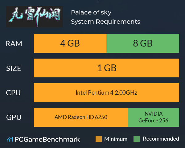 Palace of sky System Requirements PC Graph - Can I Run Palace of sky