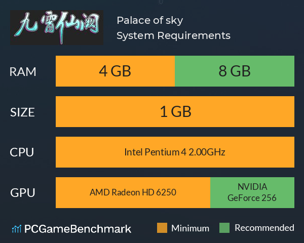Palace of sky System Requirements PC Graph - Can I Run Palace of sky Palace of sky System Requirements PC Graph - Can I Run Palace of sky