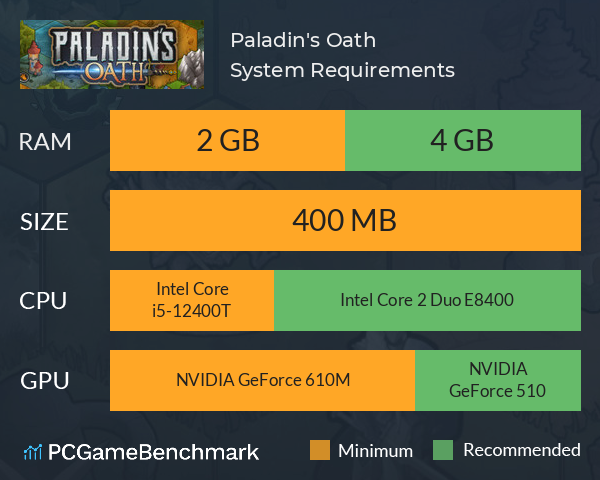 Paladin's Oath System Requirements PC Graph - Can I Run Paladin's Oath Paladin's Oath System Requirements PC Graph - Can I Run Paladin's Oath