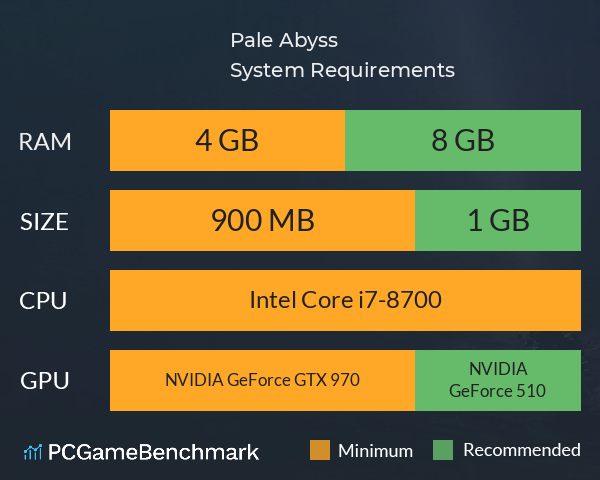 Pale Abyss System Requirements PC Graph - Can I Run Pale Abyss Pale Abyss System Requirements PC Graph - Can I Run Pale Abyss