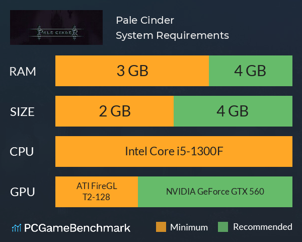 Pale Cinder System Requirements PC Graph - Can I Run Pale Cinder Pale Cinder System Requirements PC Graph - Can I Run Pale Cinder