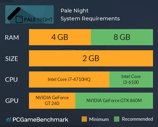 Pale Night System Requirements PC Graph - Can I Run Pale Night Pale Night System Requirements PC Graph - Can I Run Pale Night