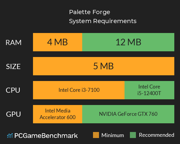 Palette Forge System Requirements PC Graph - Can I Run Palette Forge Palette Forge System Requirements PC Graph - Can I Run Palette Forge