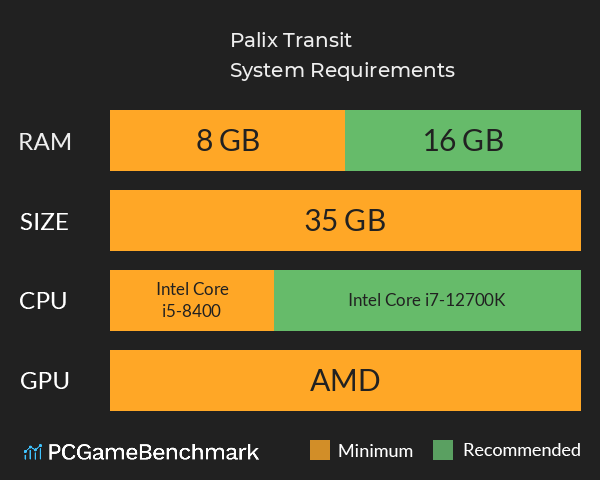 Palix Transit System Requirements PC Graph - Can I Run Palix Transit Palix Transit System Requirements PC Graph - Can I Run Palix Transit