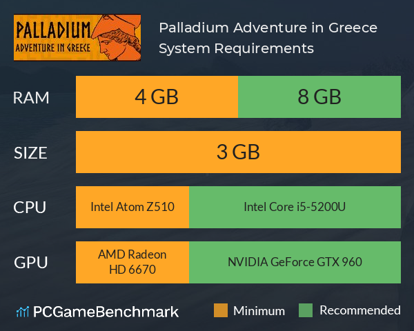 Palladium: Adventure in Greece System Requirements PC Graph - Can I Run Palladium: Adventure in Greece