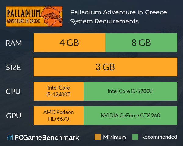 Palladium: Adventure in Greece System Requirements PC Graph - Can I Run Palladium: Adventure in Greece