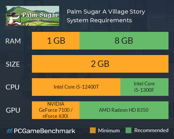 Palm Sugar: A Village Story System Requirements PC Graph - Can I Run Palm Sugar: A Village Story