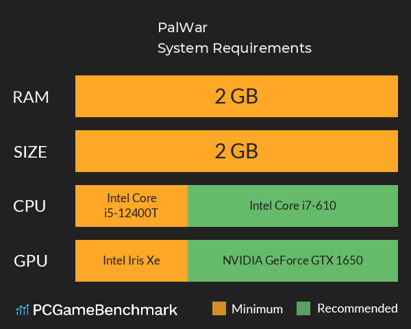 PalWar System Requirements PC Graph - Can I Run PalWar PalWar System Requirements PC Graph - Can I Run PalWar