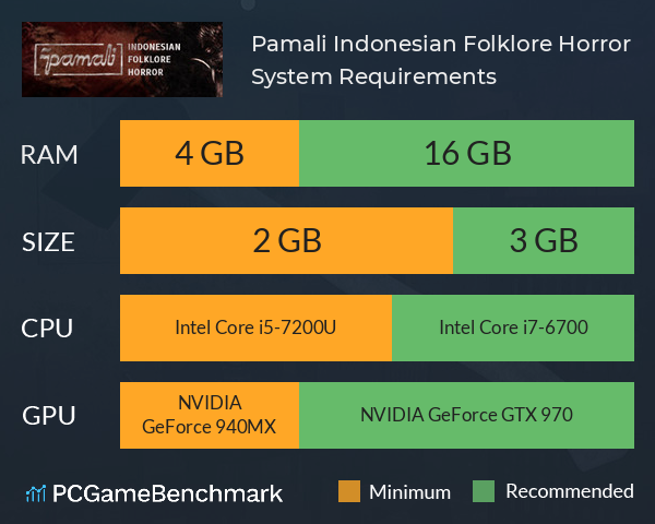 Pamali: Indonesian Folklore Horror System Requirements PC Graph - Can I Run Pamali: Indonesian Folklore Horror