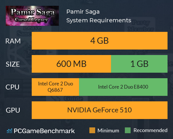Pamir Saga System Requirements PC Graph - Can I Run Pamir Saga Pamir Saga System Requirements PC Graph - Can I Run Pamir Saga