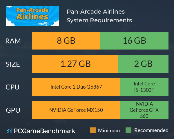 Pan-Arcade Airlines System Requirements PC Graph - Can I Run Pan-Arcade Airlines