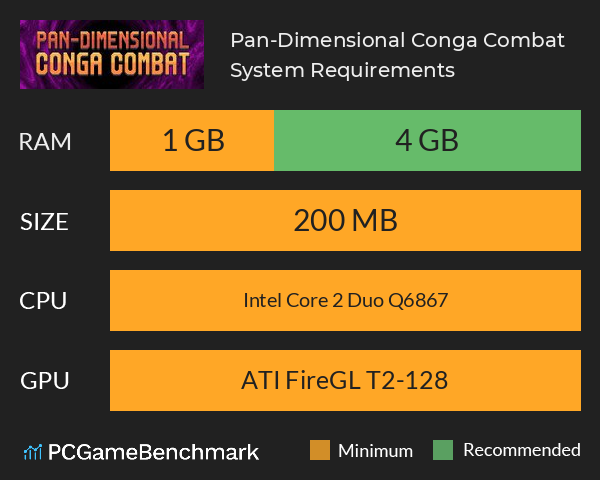 Pan-Dimensional Conga Combat System Requirements PC Graph - Can I Run Pan-Dimensional Conga Combat
