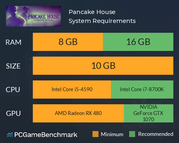 Pancake House System Requirements PC Graph - Can I Run Pancake House Pancake House System Requirements PC Graph - Can I Run Pancake House