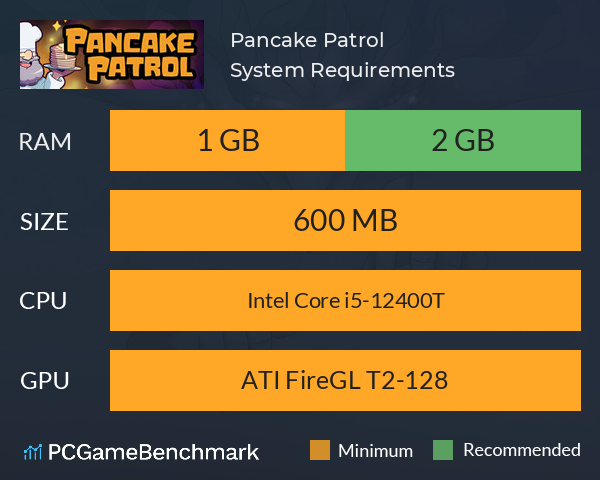 Pancake Patrol System Requirements PC Graph - Can I Run Pancake Patrol Pancake Patrol System Requirements PC Graph - Can I Run Pancake Patrol