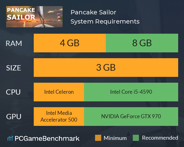Pancake Sailor System Requirements PC Graph - Can I Run Pancake Sailor