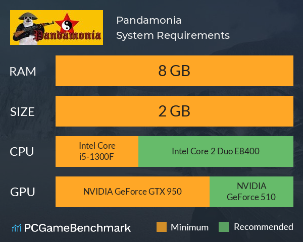 Pandamonia 潘德莫尼亚 System Requirements PC Graph - Can I Run Pandamonia 潘德莫尼亚