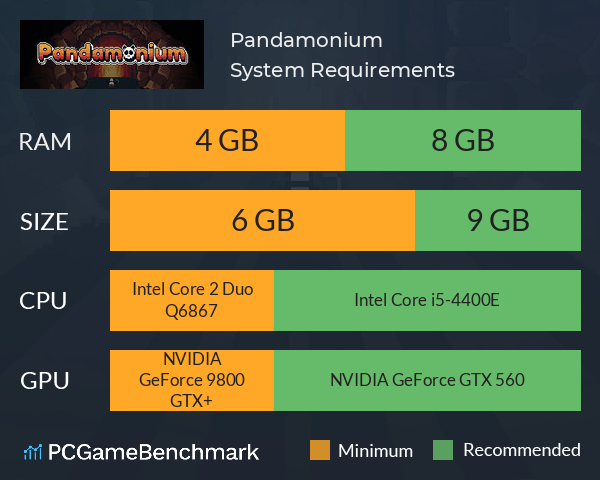 Pandamonium System Requirements PC Graph - Can I Run Pandamonium Pandamonium System Requirements PC Graph - Can I Run Pandamonium