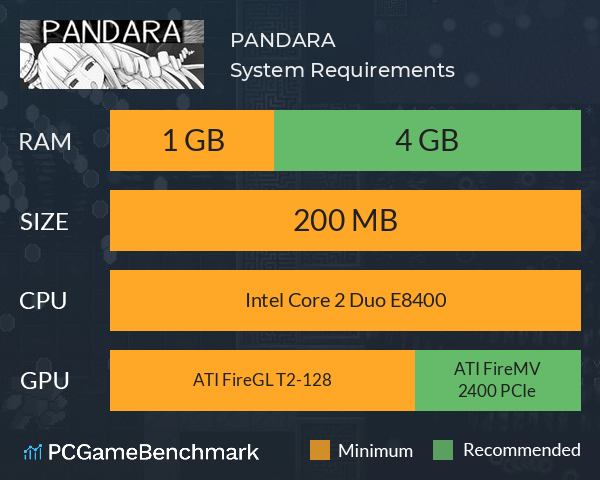 PANDARA System Requirements PC Graph - Can I Run PANDARA