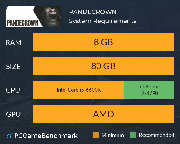 PANDECROWN System Requirements PC Graph - Can I Run PANDECROWN PANDECROWN System Requirements PC Graph - Can I Run PANDECROWN