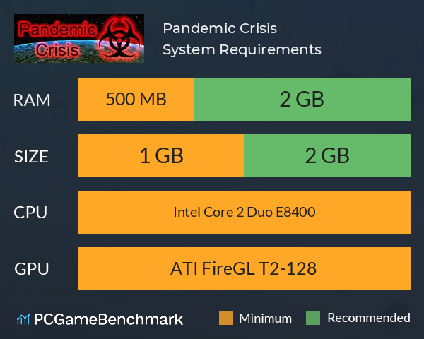 Pandemic Crisis System Requirements PC Graph - Can I Run Pandemic Crisis
