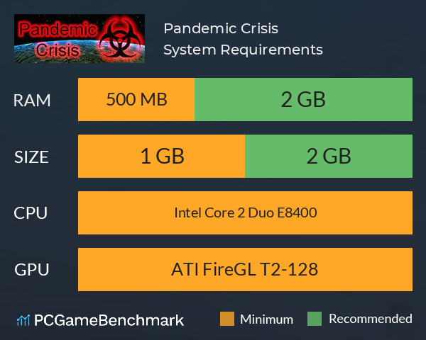 Pandemic Crisis System Requirements PC Graph - Can I Run Pandemic Crisis Pandemic Crisis System Requirements PC Graph - Can I Run Pandemic Crisis