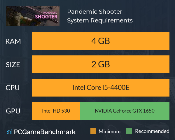 Pandemic Shooter System Requirements PC Graph - Can I Run Pandemic Shooter