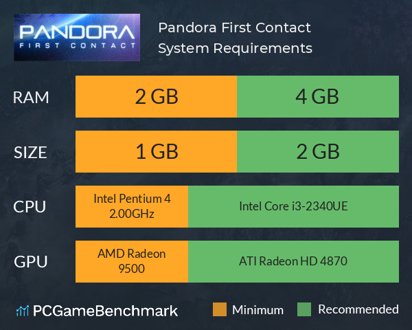 Pandora: First Contact System Requirements PC Graph - Can I Run Pandora: First Contact