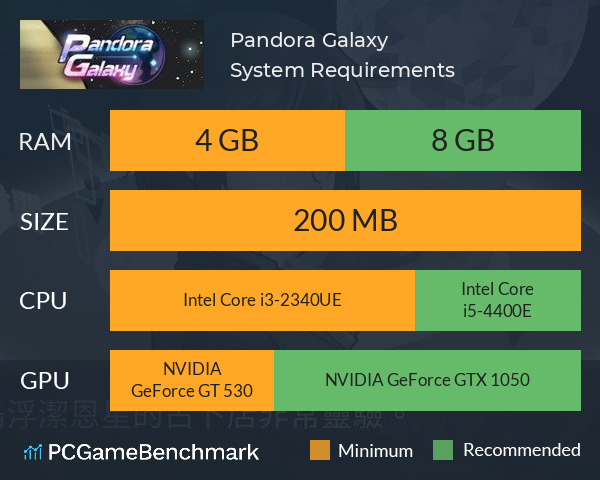 Pandora Galaxy System Requirements PC Graph - Can I Run Pandora Galaxy