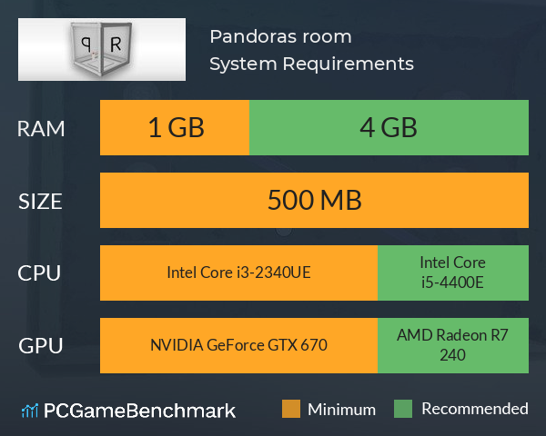 Pandora`s room System Requirements PC Graph - Can I Run Pandora`s room