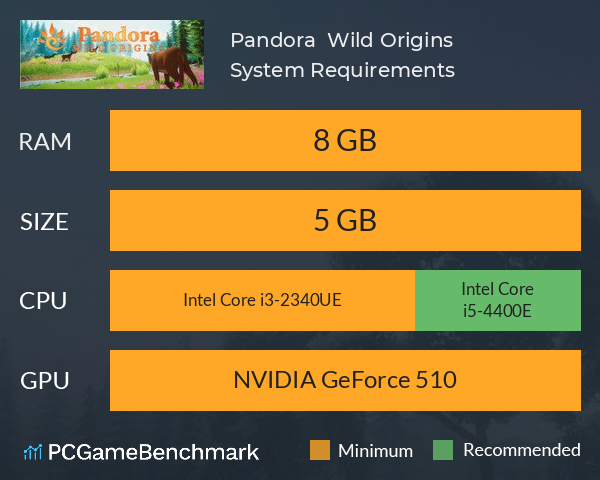 Pandora : Wild Origins System Requirements PC Graph - Can I Run Pandora : Wild Origins Pandora : Wild Origins System Requirements PC Graph - Can I Run Pandora : Wild Origins