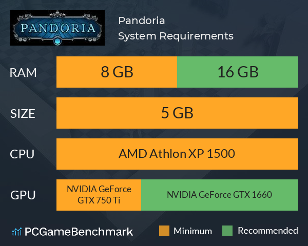 Pandoria System Requirements PC Graph - Can I Run Pandoria Pandoria System Requirements PC Graph - Can I Run Pandoria