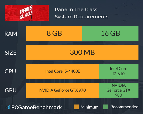 Pane In The Glass System Requirements PC Graph - Can I Run Pane In The Glass