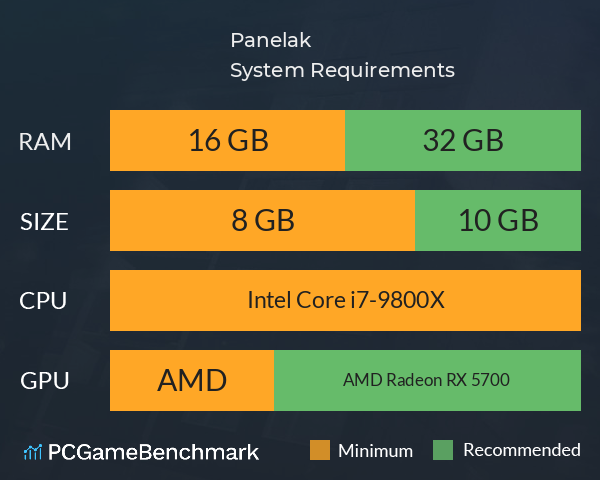 Panelak System Requirements PC Graph - Can I Run Panelak Panelak System Requirements PC Graph - Can I Run Panelak