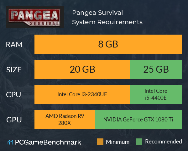 Pangea Survival System Requirements PC Graph - Can I Run Pangea Survival Pangea Survival System Requirements PC Graph - Can I Run Pangea Survival