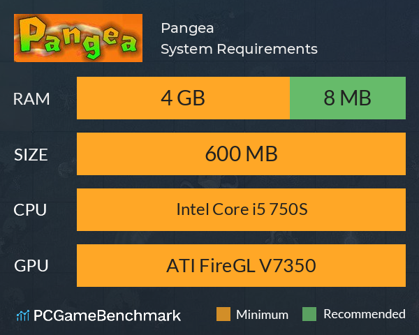 Pangea System Requirements PC Graph - Can I Run Pangea
