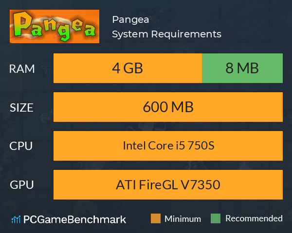 Pangea System Requirements PC Graph - Can I Run Pangea Pangea System Requirements PC Graph - Can I Run Pangea