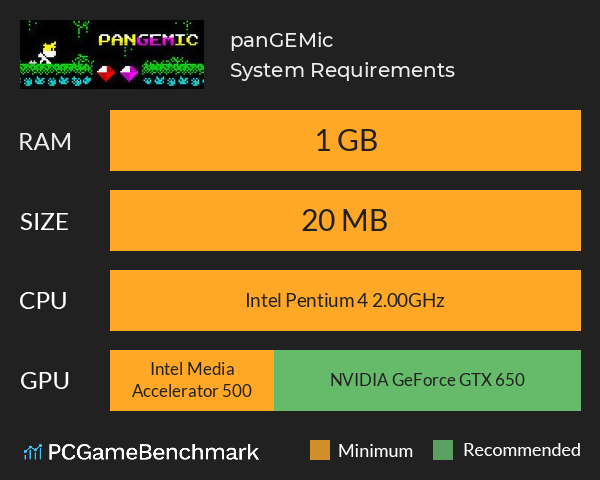 panGEMic System Requirements PC Graph - Can I Run panGEMic