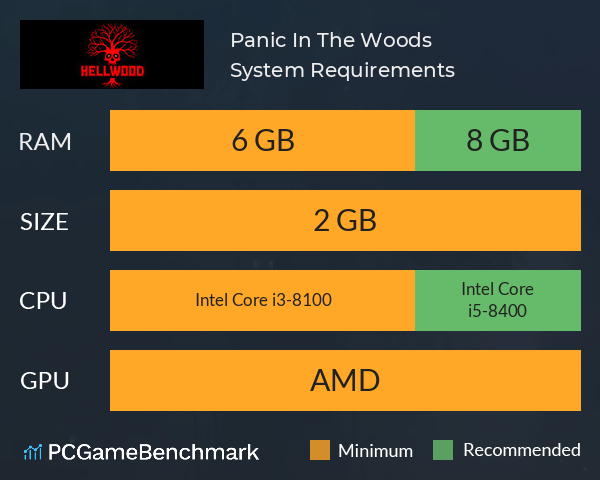Panic In The Woods System Requirements PC Graph - Can I Run Panic In The Woods Panic In The Woods System Requirements PC Graph - Can I Run Panic In The Woods