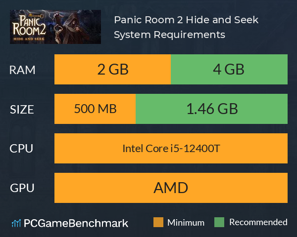 Panic Room 2: Hide and Seek System Requirements PC Graph - Can I Run Panic Room 2: Hide and Seek Panic Room 2: Hide and Seek System Requirements PC Graph - Can I Run Panic Room 2: Hide and Seek