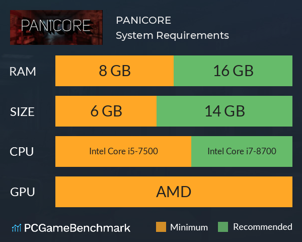 PANICORE System Requirements PC Graph - Can I Run PANICORE