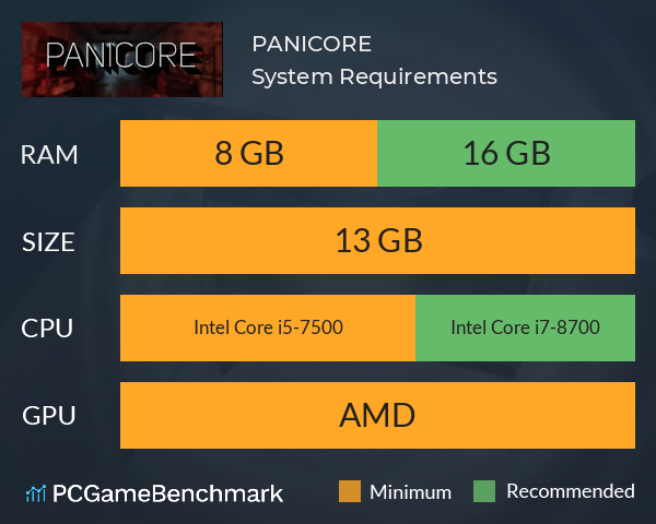 PANICORE System Requirements PC Graph - Can I Run PANICORE