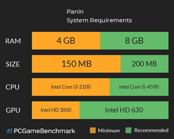 Panin System Requirements PC Graph - Can I Run Panin Panin System Requirements PC Graph - Can I Run Panin