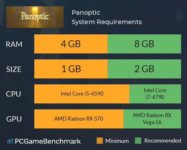 Panoptic System Requirements PC Graph - Can I Run Panoptic