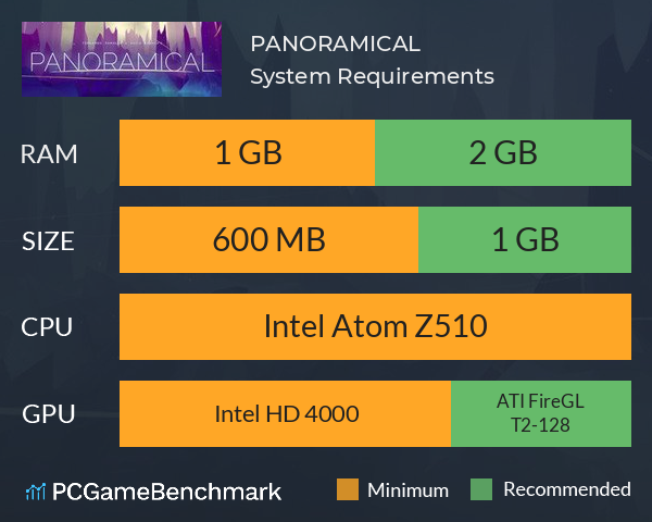 PANORAMICAL System Requirements PC Graph - Can I Run PANORAMICAL