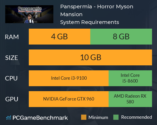 Panspermia - Horror Myson Mansion System Requirements PC Graph - Can I Run Panspermia - Horror Myson Mansion