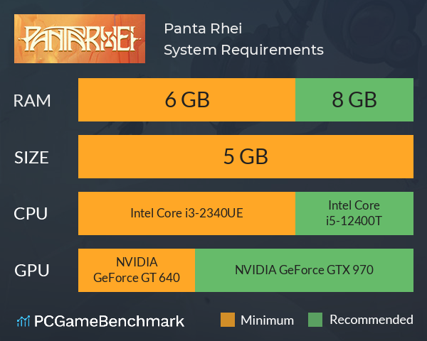 Panta Rhei System Requirements PC Graph - Can I Run Panta Rhei Panta Rhei System Requirements PC Graph - Can I Run Panta Rhei