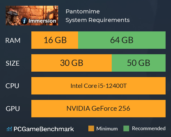 Pantomime System Requirements PC Graph - Can I Run Pantomime Pantomime System Requirements PC Graph - Can I Run Pantomime